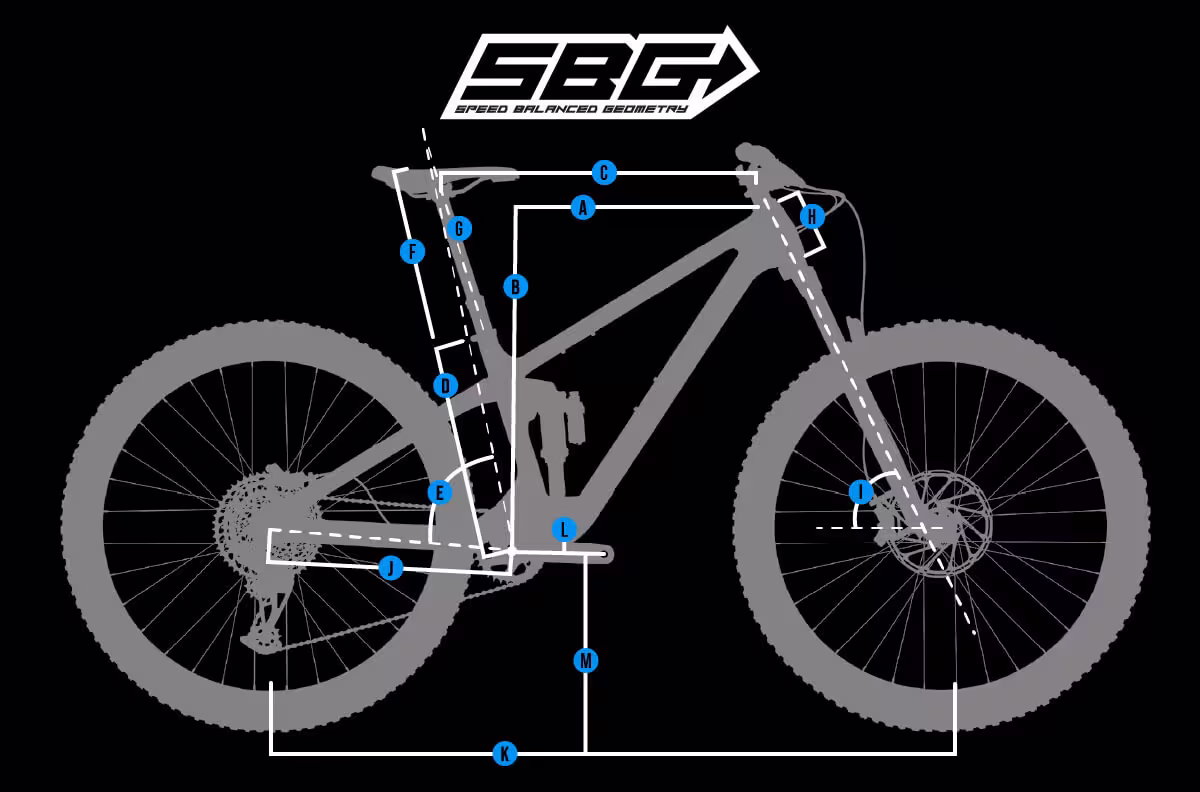 Transition SBG Geometry