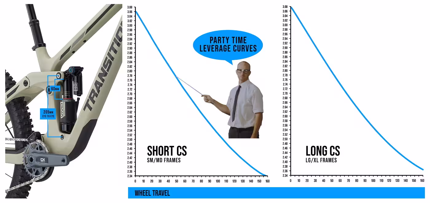 Giddyup Leverage Curve