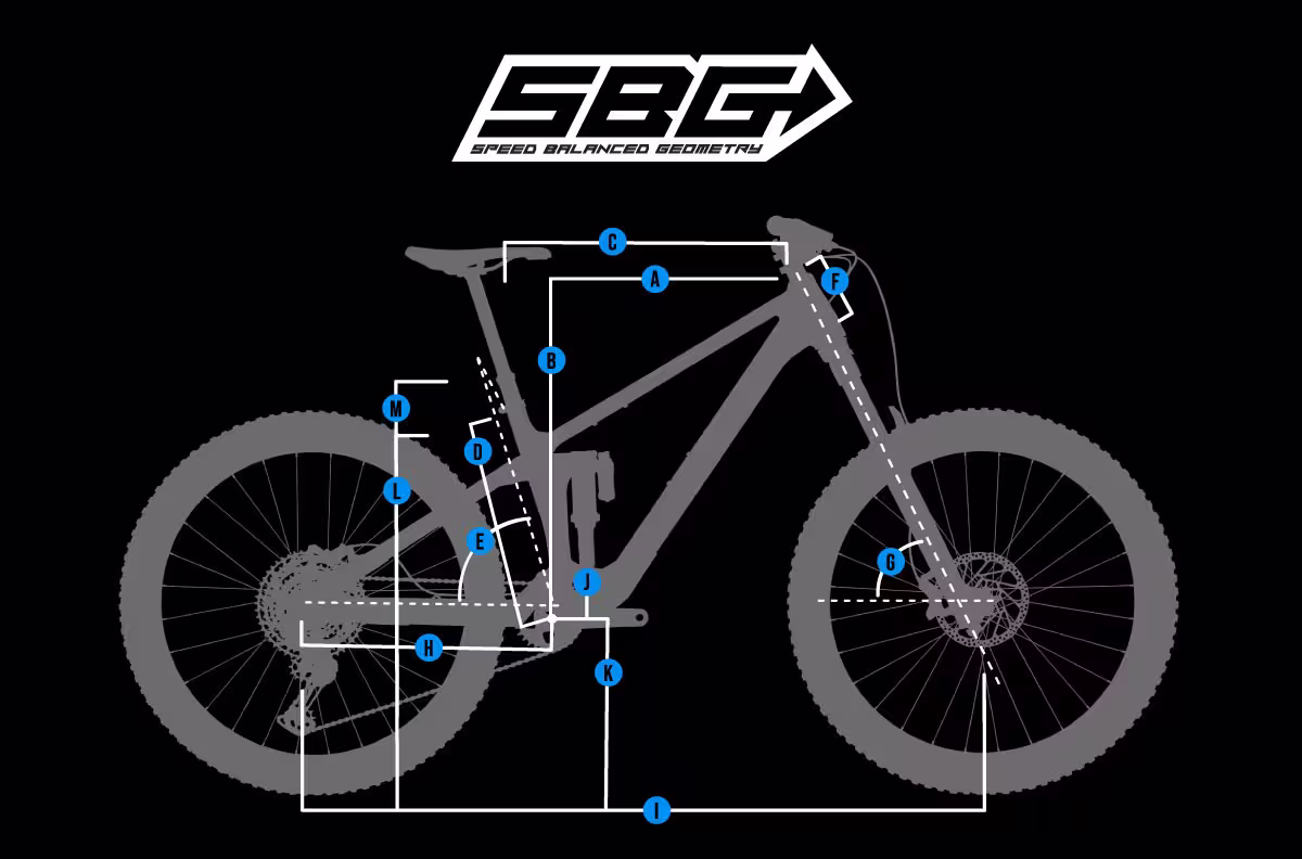 Transition SBG Geometry
